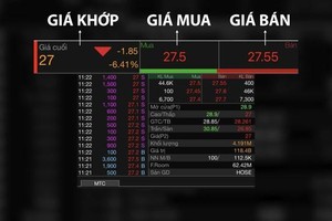 Bảng điện tử sàn HOSE nhảy giá không chính xác gây khó khăn cho nhà đầu tư (Ảnh chụp màn hình giao dịch phiên 5/3/2021).