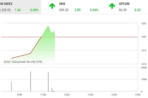 Giao dịch chứng khoán sáng 9/6: Phục hồi kỹ thuật