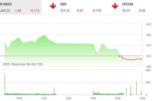 Giao dịch chứng khoán chiều 30/6: Phiên điều chỉnh cần thiết