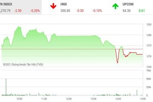 Giao dịch chứng khoán chiều 21/7: Hết nhiên liệu