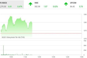 Giao dịch chứng khoán sáng 21/7: Dòng tiền thiếu tự tin ghìm chân VN-Index