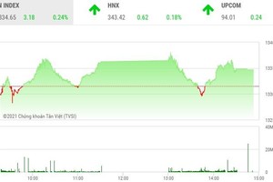 Phiên giao dịch chứng khoán chiều 1/9: Thiếu người dẫn dắt