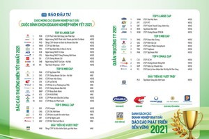 Danh sách các doanh nghiệp đạt giải Cuộc bình chọn Báo cáo Doanh nghiệp niêm yết 2021