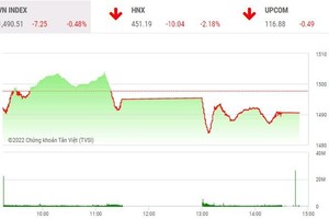 Giao dịch chứng khoán chiều 30/3: Cổ phiếu đầu cơ đồng loạt đổ đèo
