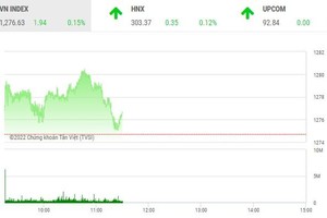 Giao dịch chứng khoán phiên sáng 17/8: Dòng tiền dè dặt, chờ VN-Index lấp khoảng trống
