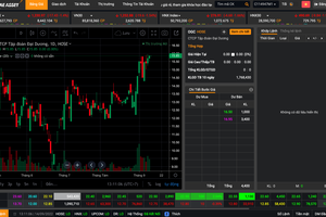 OGC lên tiếng về phiên giao dịch “không nhận lệnh mua”, HOSE chưa có thông báo mới