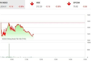 Giao dịch chứng khoán sáng 2/11: Chưa đủ tự tin