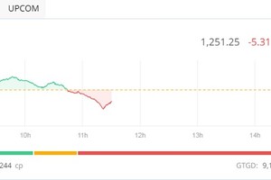 Phiên giao dịch sáng 26/6: Áp lực vẫn lớn, VN-Index quay đầu giảm điểm