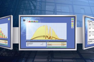 UBCK giám sát chặt giao dịch của cổ đông nội bộ