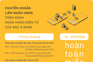 Ngày không tiền mặt 16/6 với nhiều ưu đãi lớn từ BAC A BANK
