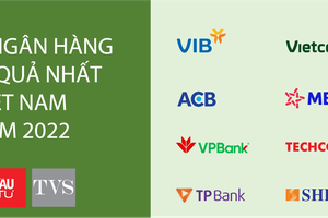 VIB tiếp tục dẫn đầu ngành trong Top 50 Công ty kinh doanh hiệu quả nhất Việt Nam