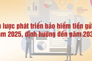 Chiến lược phát triển bảo hiểm tiền gửi - Bảo vệ tốt nhất người gửi tiền