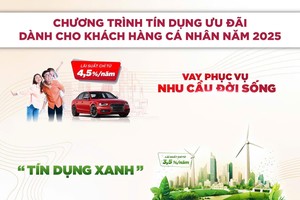 Agribank triển khai gói tín dụng ưu đãi lớn lên tới 110.000 tỷ đồng ngay từ đầu năm 2025
