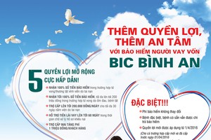 Thêm quyền lợi cho khách hàng tham gia BIC Bình An