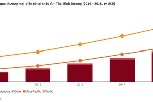 PwC: Công nghệ đem đến sự đột phá trong lĩnh vực thanh toán