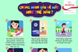 Prudential và Quỹ Bảo trợ Trẻ em Việt Nam tổ chức khám mắt cho học sinh tiểu học