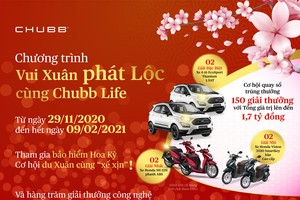 Cơ hội trúng thưởng “Lộc Xuân may mắn” với Chubb Life