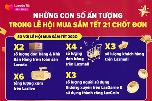 Lazada Việt Nam ghi nhận số lượng đơn hàng và nhà bán hàng tăng gấp đôi trước Tết