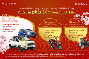 Chubb Life Việt Nam trao giải thưởng cho 150 khách hàng, tổng giá trị lên đến 1,7 tỷ đồng 