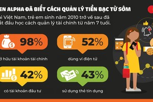 Gen Alpha đang định nghĩa lại các nguyên tắc về tài chính