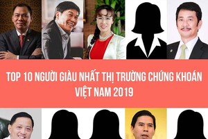 Top 10 người giàu nhất Thị trường chứng khoán Việt Nam 2020