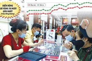 Rào cản khiến thị trường vàng tại Việt Nam chưa thật sự sôi động một phần do mức độ chênh lệch giữa giá vàng trong nước và thế giới vẫn ở mức cao. Ảnh: Đ.T. Đồ họa: Đan Nguyễn