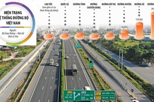 Tư duy “không có đường cao tốc thì khó có thể giúp địa phương, đất nước làm giàu” sẽ giúp mạch máu đường cao tốc quốc gia lan tỏa nhanh hơn. Ảnh: A.M. Đồ họa: Đan Nguyễn