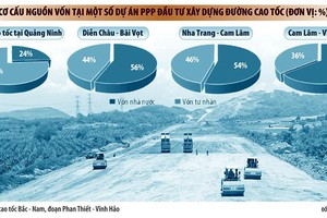 Tuyến cao tốc Bắc - Nam phía Đông: Rõ dần phương án đóng mạch