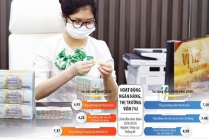 Việc giải ngân nhanh gói tín dụng ưu đãi vừa giúp doanh nghiệp thêm vốn đầu tư cho sản xuất, kinh doanh, vừa giúp ngân hàng thúc đẩy tăng trưởng tín dụng. Ảnh: Đức Thanh. Đồ họa: Đan Nguyễn