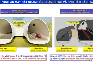 Phương án mặt cắt ngang ống hầm chính và ống hầm lánh nạn hầm Hoàng Liên.