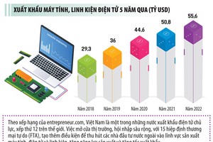 Xuất khẩu máy tính sẽ “tăng tốc”