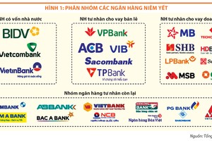 "Nội soi" nợ xấu ngân hàng