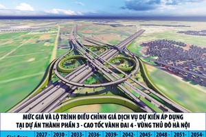 Dự án Vành đai 4 - Vùng Thủ đô Hà Nội: Rõ hơn mức giá và lộ trình tăng giá dịch vụ
