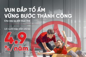 Lãi suất liên tục “hạ nhiệt” - cơ hội “vàng” cho người vay mua nhà, kinh doanh