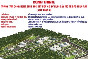 Quy hoạch Trung tâm công nghệ sinh học được điều chỉnh vì đường Vành đai phía Tây 2.