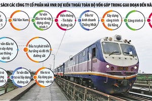 Ảnh: Đ.T. Đồ họa: Thanh Huyền