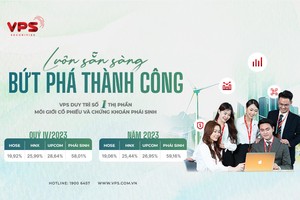 VPS duy trì số 1 thị phần môi giới chứng khoán quý IV/2023 và cả năm 2023