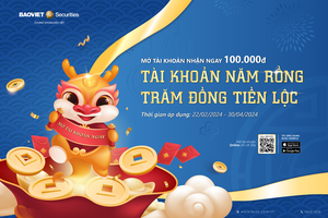 Chứng khoán Bảo Việt triển khai chương trình khuyến mại "Tài khoản năm Rồng - Trăm đồng tiền lộc"