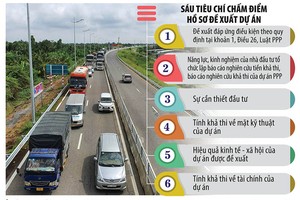 Cao tốc TP.HCM - Mỹ Thuận: Ngã ngũ cuộc đua giành quyền nâng đời