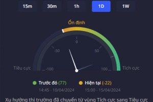 Sức mạnh “bắt đáy” chứng khoán từ AI của DATX
