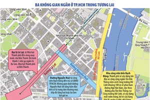 TP.HCM bỏ hoang 'mỏ vàng' không gian ngầm - Bài 2: Dò dẫm 'hạ ngầm đô thị'