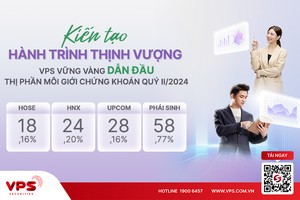 VPS vững vàng dẫn đầu thị phần môi giới chứng khoán quý II/2024