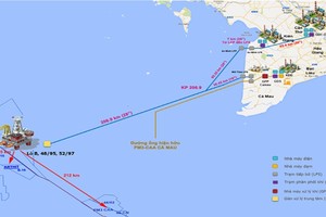 Sơ đồ chuỗi dự án khí điện Lô B - Ô Môn