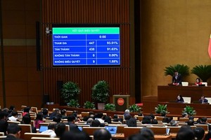 Quốc hội đã thông qua Nghị quyết về trung tâm tài chính quốc tế tại Việt Nam. 