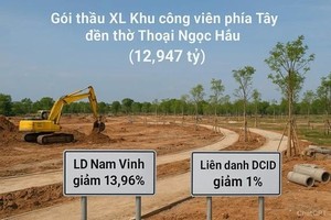 Đà Nẵng: 2 nhà thầu cạnh tranh tại gói thầu xây lắp Khu công viên phía Tây đền thờ Thoại Ngọc Hầu