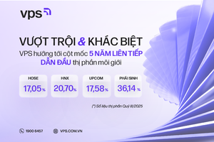 Trước thềm IPO, Chứng khoán VPS tiếp tục mở rộng thị phần môi giới trên HOSE