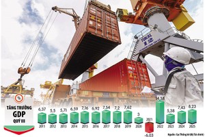 Lĩnh vực thương mại góp phần quan trọng, thúc đẩy tăng trưởng GDP khi tổng kim ngạch xuất nhập khẩu 9 tháng qua tăng 17,3% so với cùng kỳ năm trước. Ảnh: Đức Thanh. Đồ họa: Đan Nguyễn