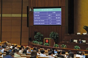 Quốc hội thông qua Nghị quyết về dự toán ngân sách nhà nước năm 2026 