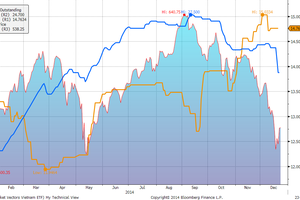 Vốn ngoại qua ETF khả năng sẽ giải ngân mạnh trong 2 tháng tới đây
