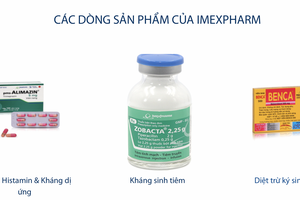 Imexpharm (IMP): Quý I/2020, lợi nhuận trước thuế tăng hơn 13% so với cùng kỳ